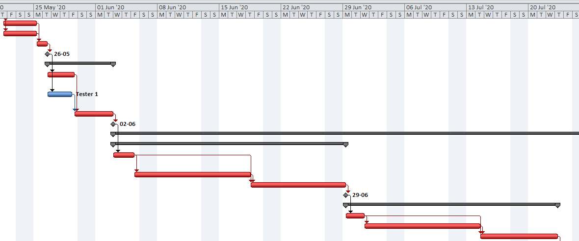 system methodology assignment