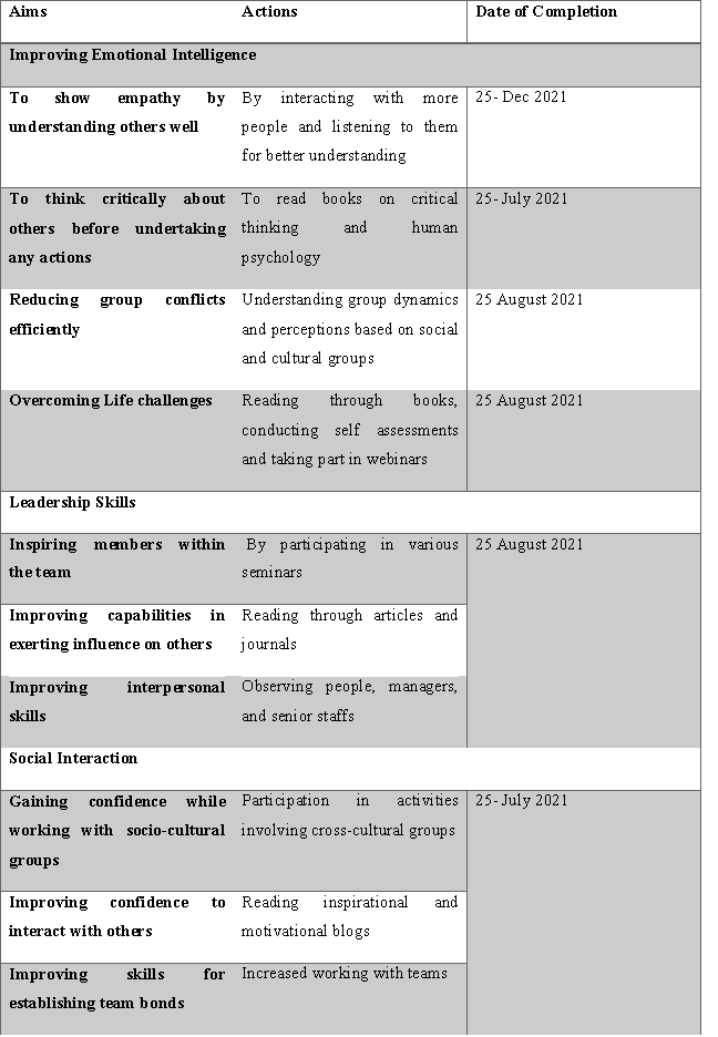 table for leadership assignment