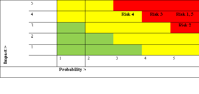 table in Mitigation Plan Assignment