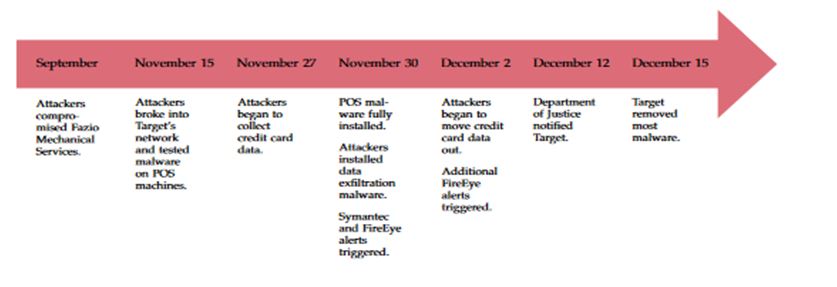 target data breach