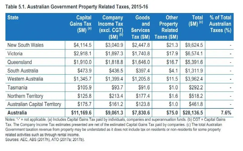 taxes in economic analysis assignment