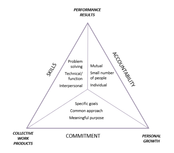 team-building-assignment-1