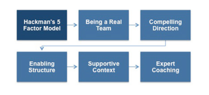 team-building-assignment-2