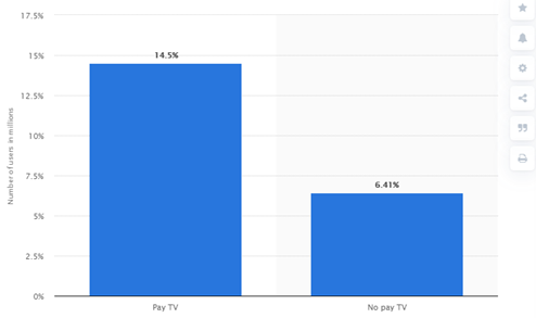 television services in advertising manag 1