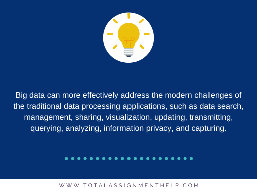 Tesco big data case study