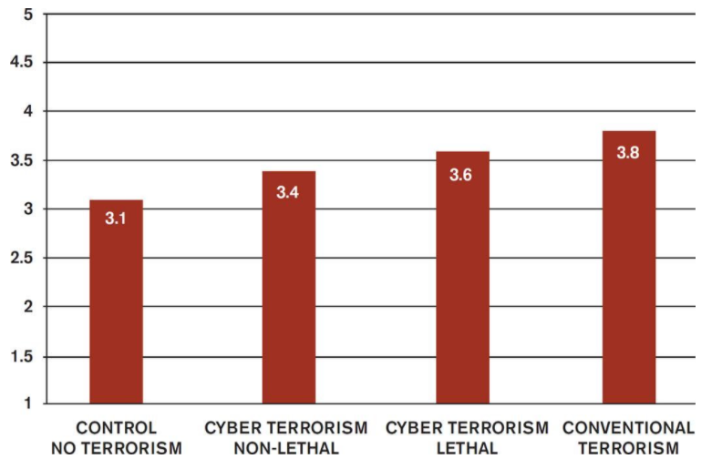 threat-perception-and-insecurity