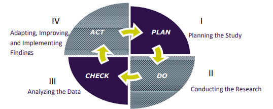 total quality management assignment