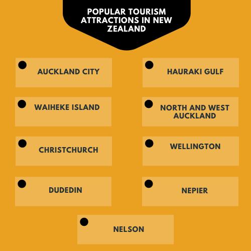 tourism attractions in New Zealand
