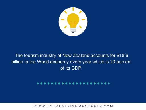 tourism industry of New Zealand