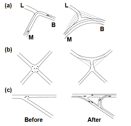 orthogonal traffic assignment