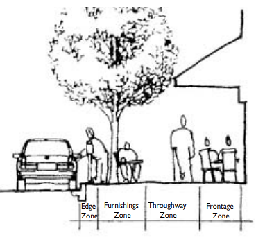 traffic assignment