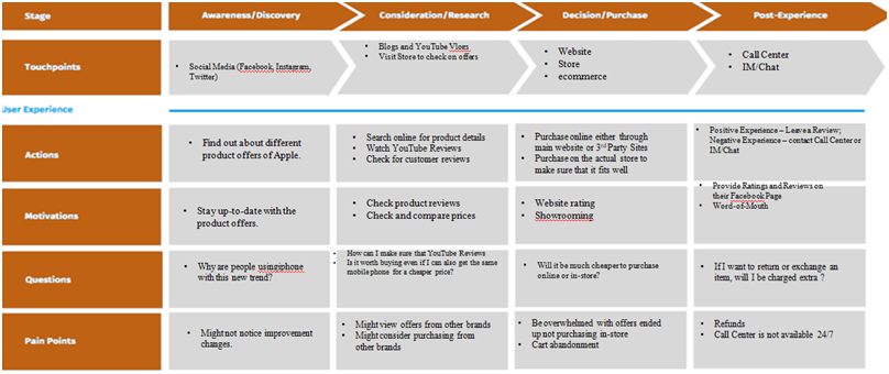 traffic overview in digital marketing assignment