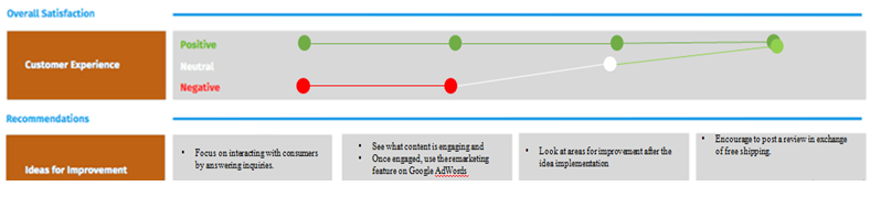 traffic overview in digital marketing assignment