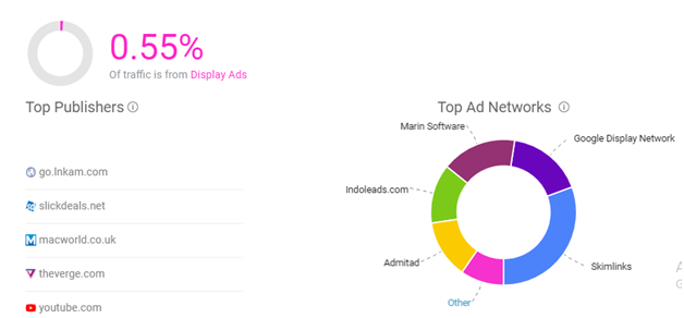 traffic overview in digital marketing assignment