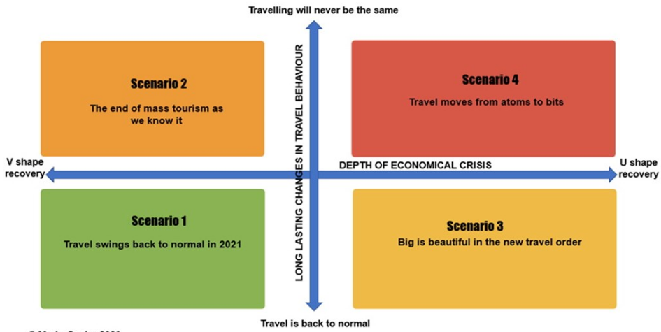 Decision-Making-Assignment