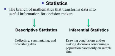 type of statistics