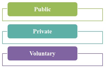 types of business organisations