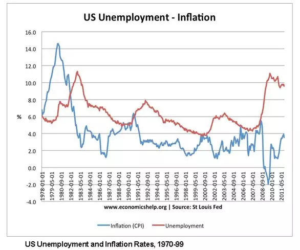 us unepoyment rates