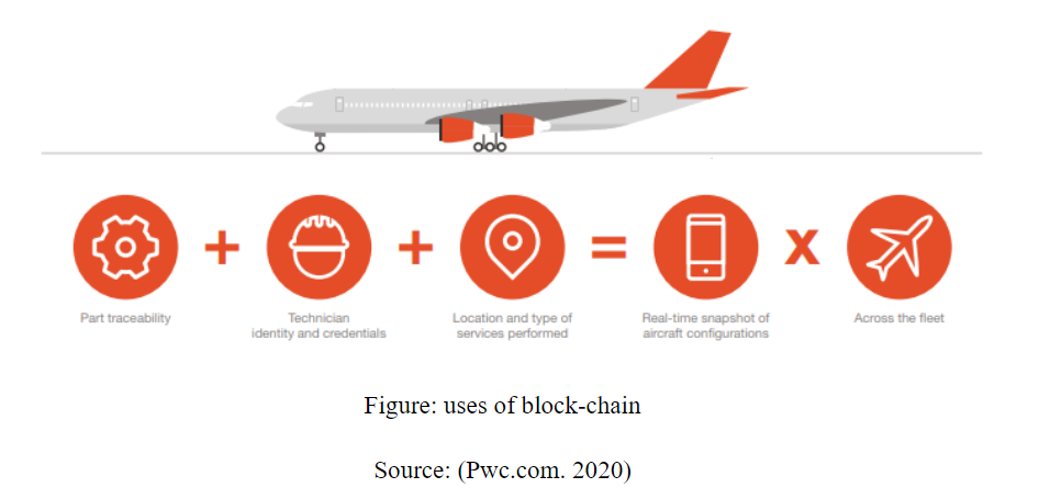 uses-of-block-chain