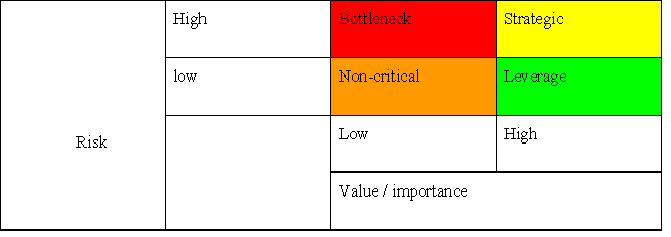 Visualization of risk parameters