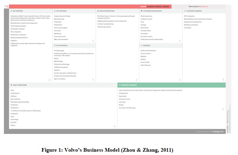 volvo business strategy