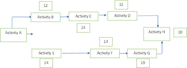 waterfall methodology in project 6