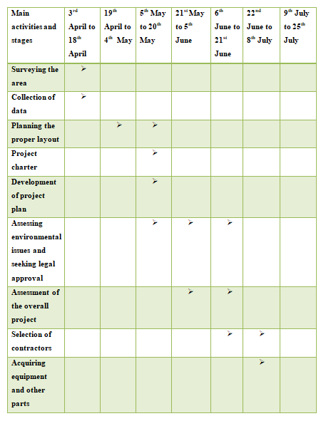 quality management assignment