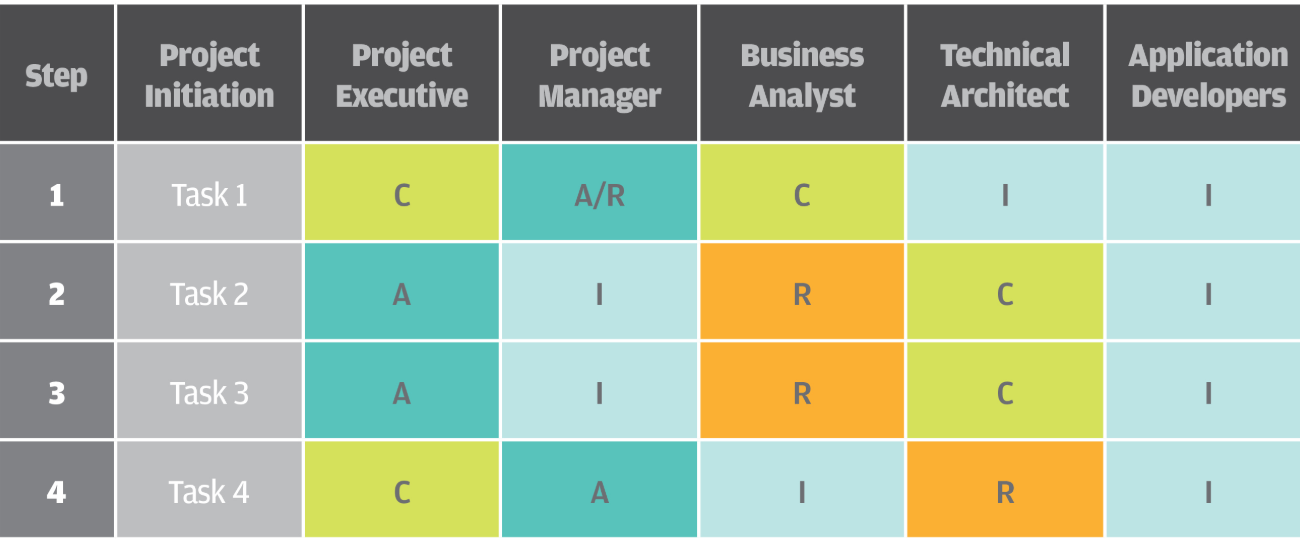 quality management assignment