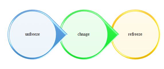 woolworths innovation strategy