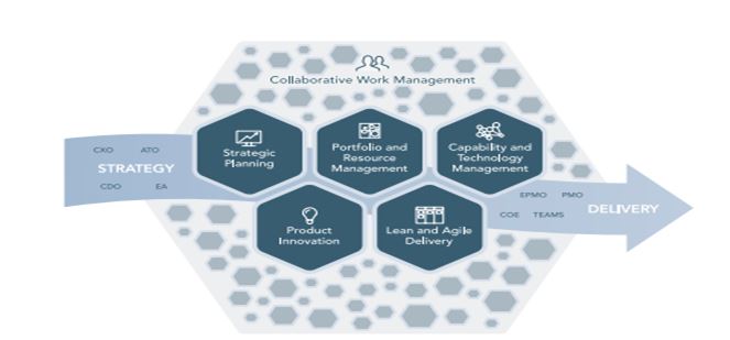 work project management assignment