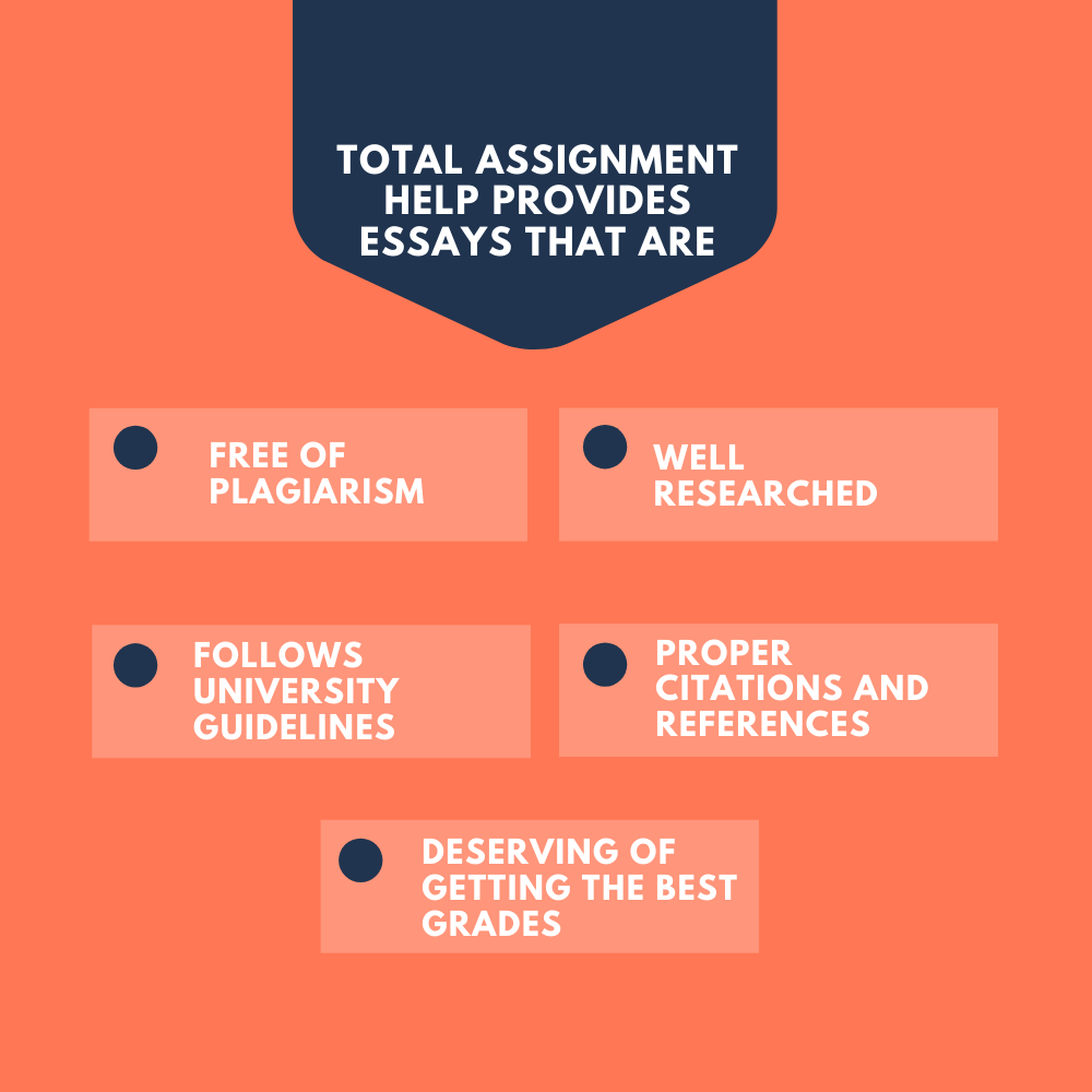 Write My Essay For Me Online At Total Assignment Help